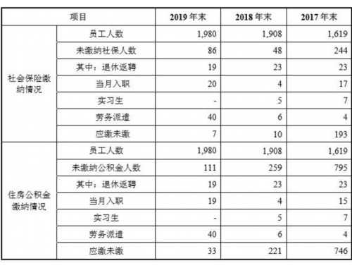 现在有哪些自住房可申请购