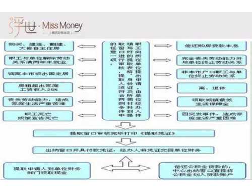 房产证大票可以改名吗（房产证发票可以改名吗）