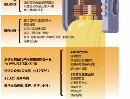 二手房转让怎么进行过户