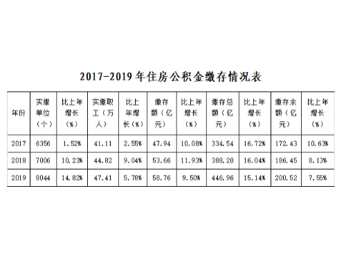 泸州市房产证怎么办理
