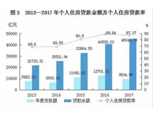 公积金贷款的条件主要有哪些