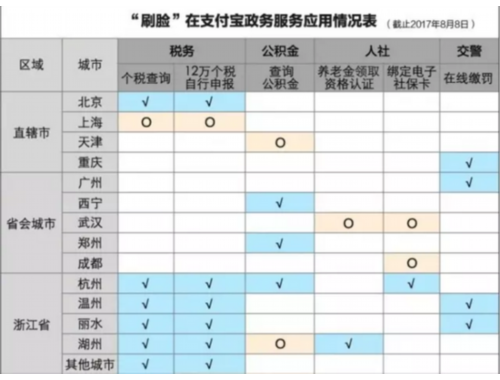 三明不动产预告登记转移在哪办理
