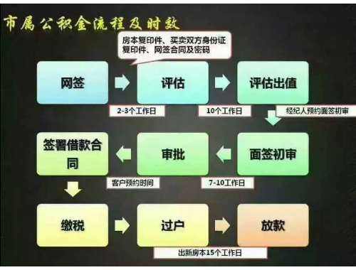 房产证一直不办可以吗