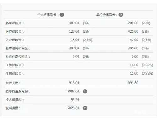 每月交500元有用住房公积金可以贷多少钱
